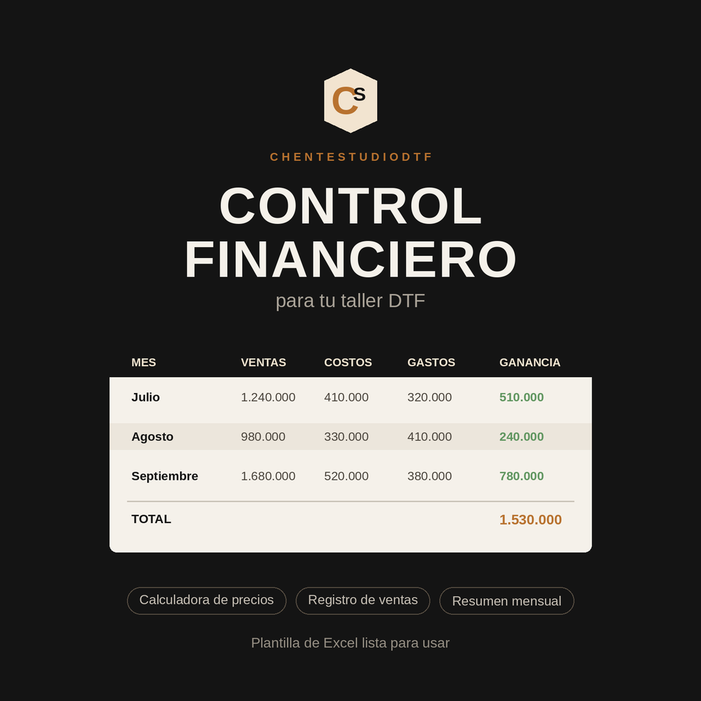 Control Financiero para tu Taller DTF